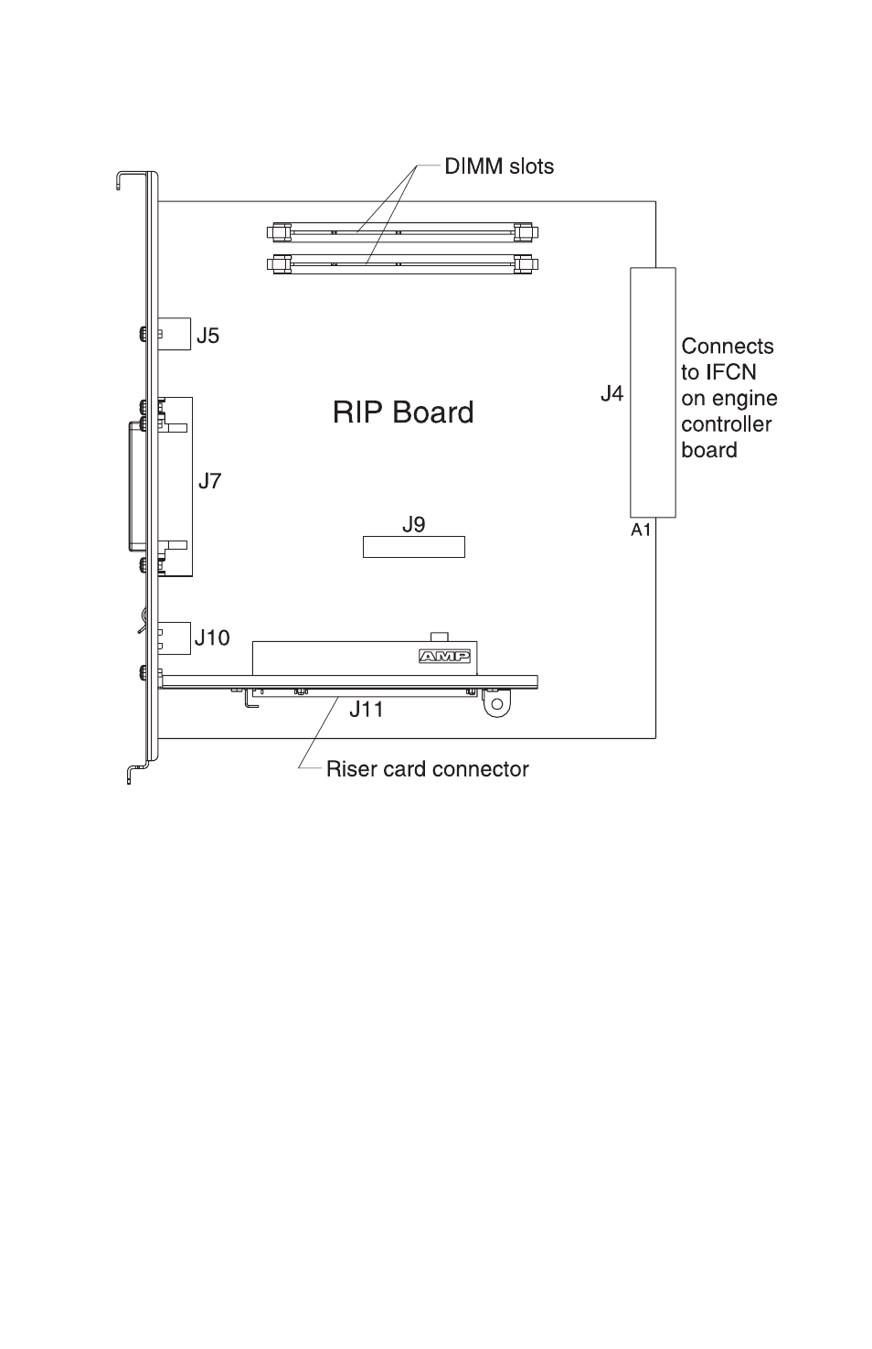 Rip board | Lexmark 5021-0XX User Manual | Page 319 / 385