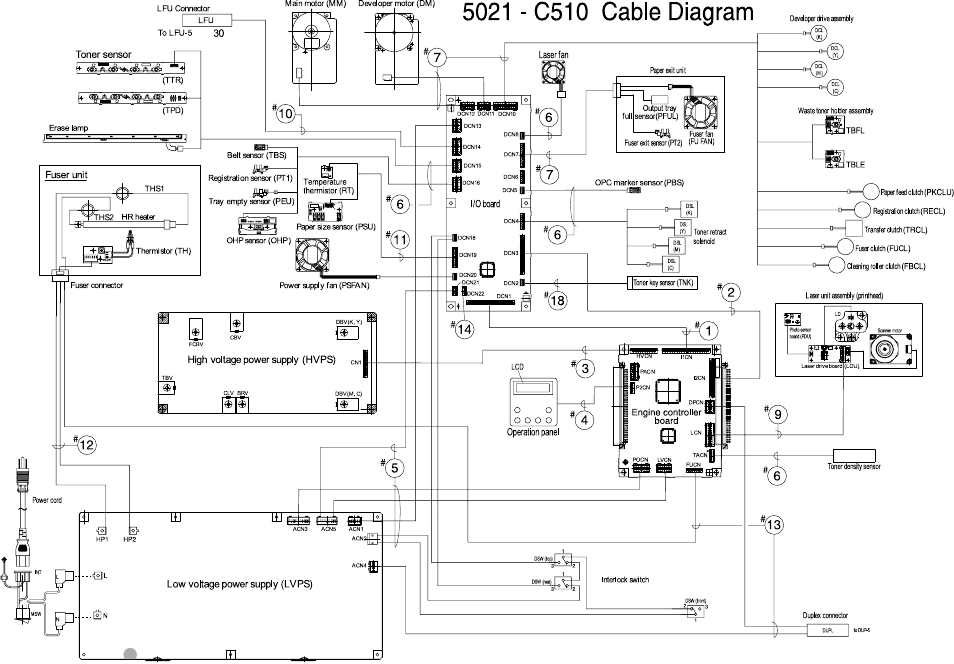 Cable diagram | Lexmark 5021-0XX User Manual | Page 385 / 385