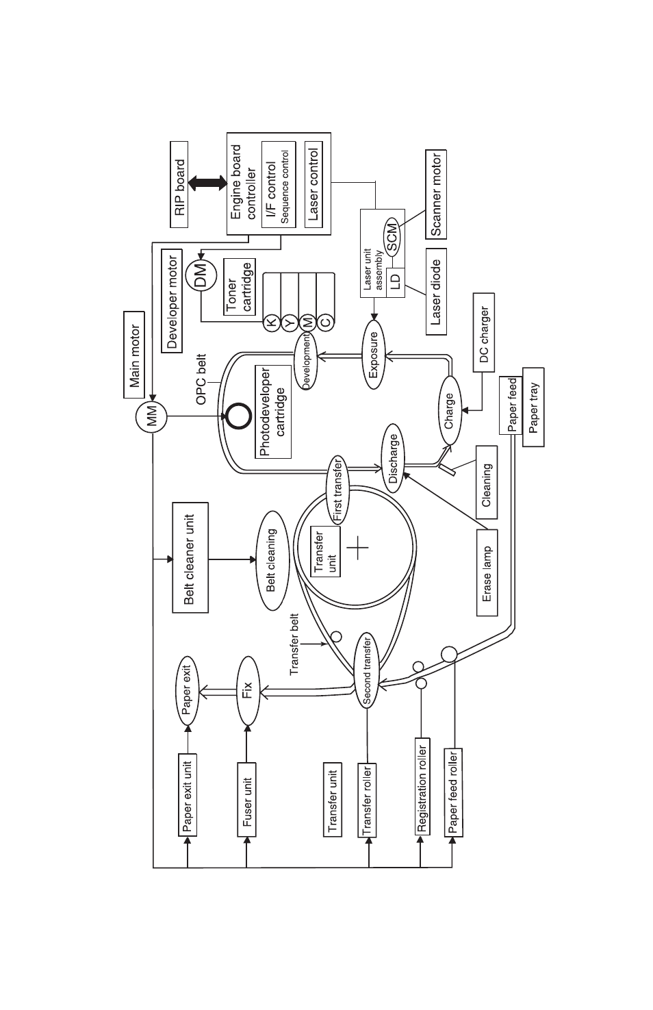 Printer component systems | Lexmark 5021-0XX User Manual | Page 49 / 385