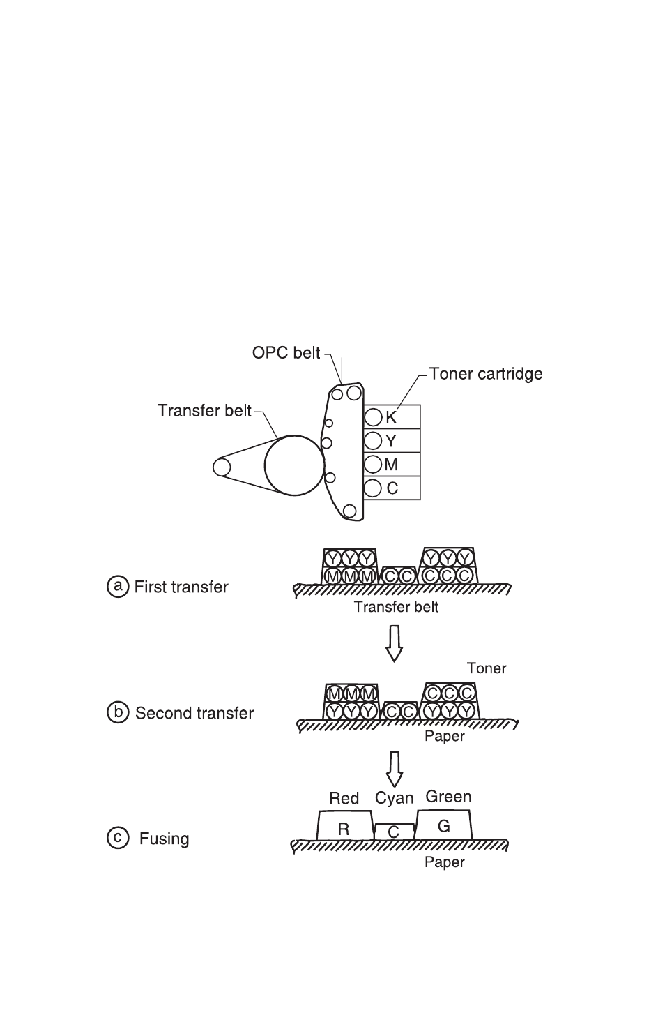 Basic process of color printing | Lexmark 5021-0XX User Manual | Page 50 / 385