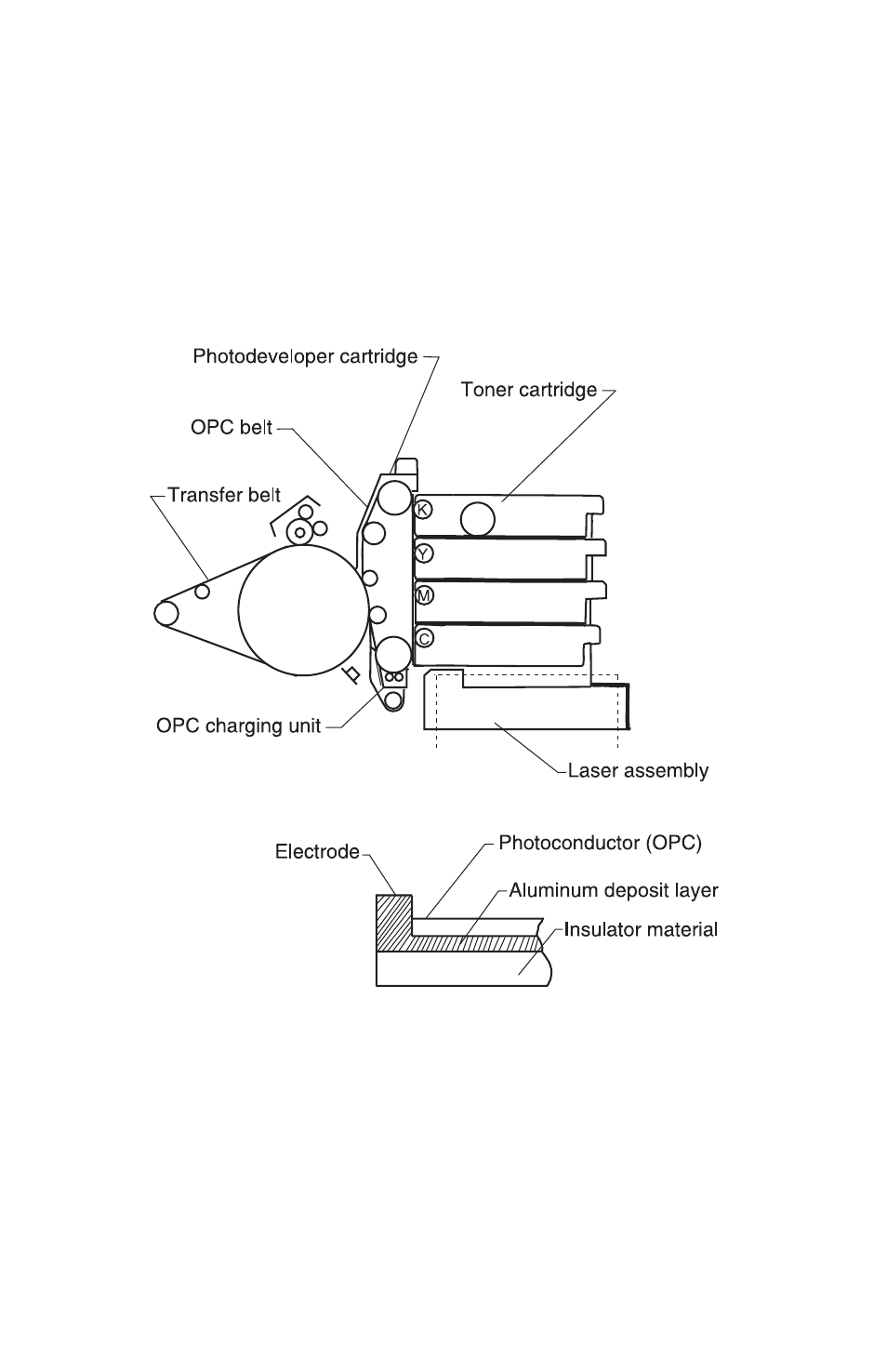 Structure of opc belt (photo developer cartridge) | Lexmark 5021-0XX User Manual | Page 52 / 385