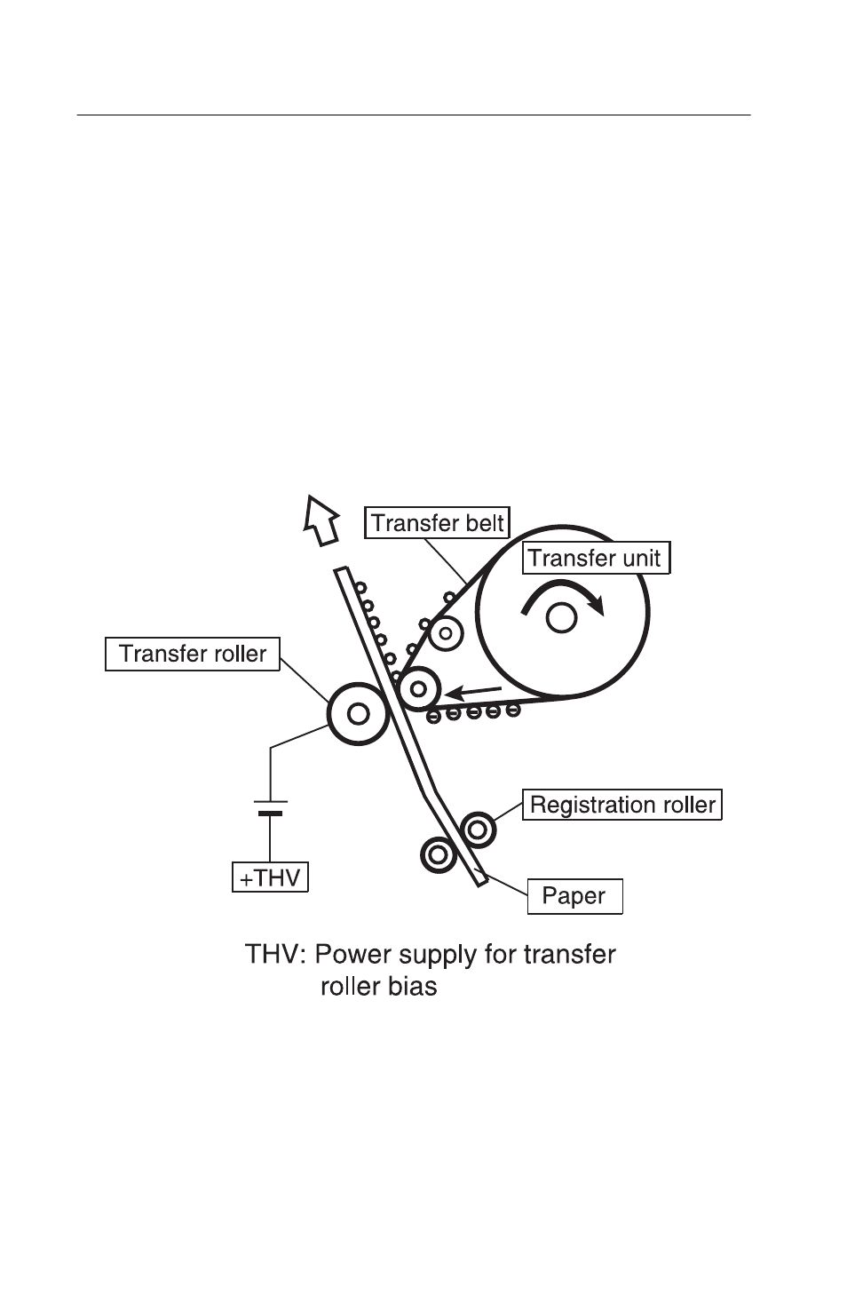 Details of the transfer system, Second transfer (paper) process | Lexmark 5021-0XX User Manual | Page 64 / 385