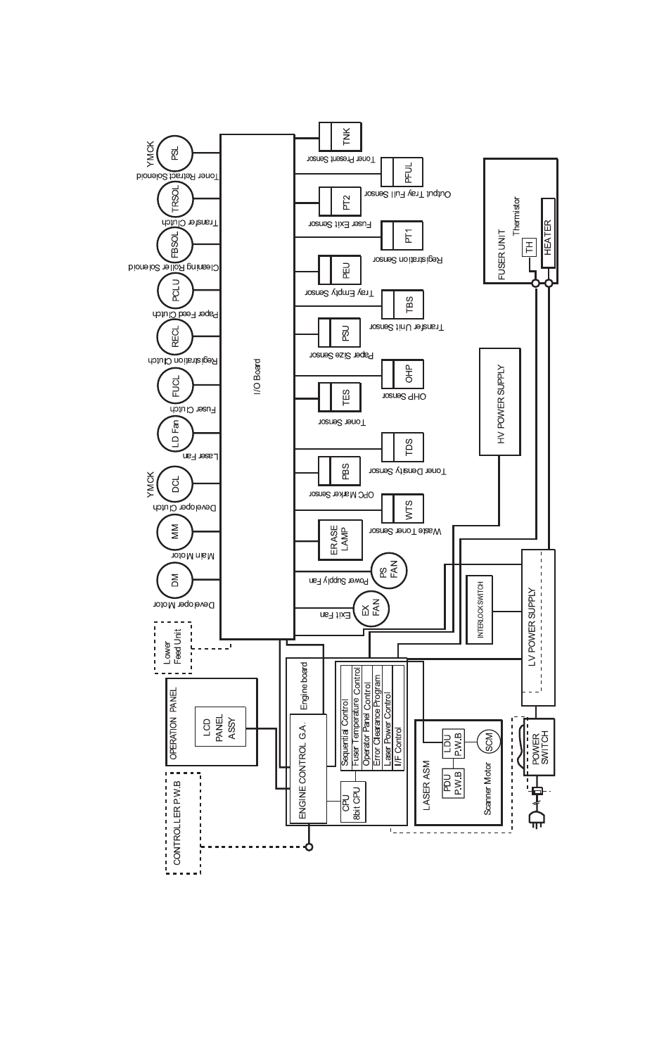 Print sequence diagram | Lexmark 5021-0XX User Manual | Page 75 / 385