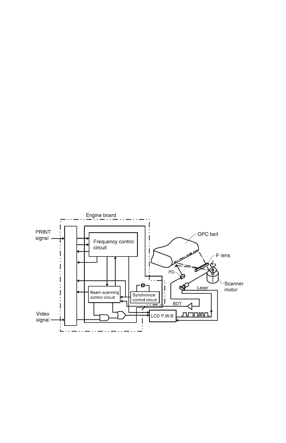 Laser drive control circuit | Lexmark 5021-0XX User Manual | Page 76 / 385