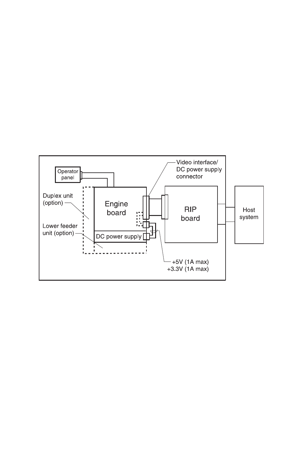 Interface control | Lexmark 5021-0XX User Manual | Page 77 / 385