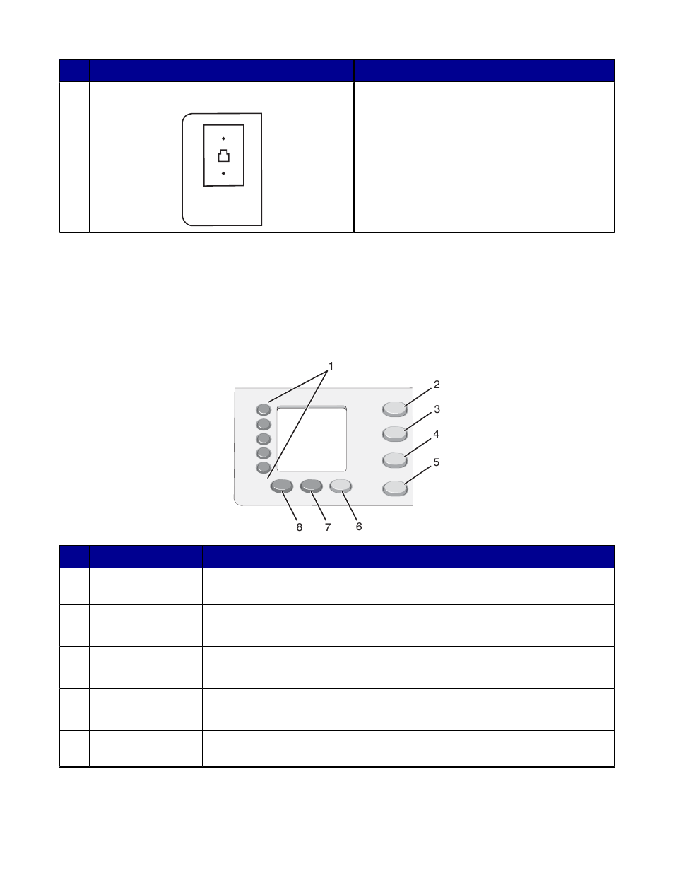 Using the control panel, Line | Lexmark 8300 Series User Manual | Page 23 / 136
