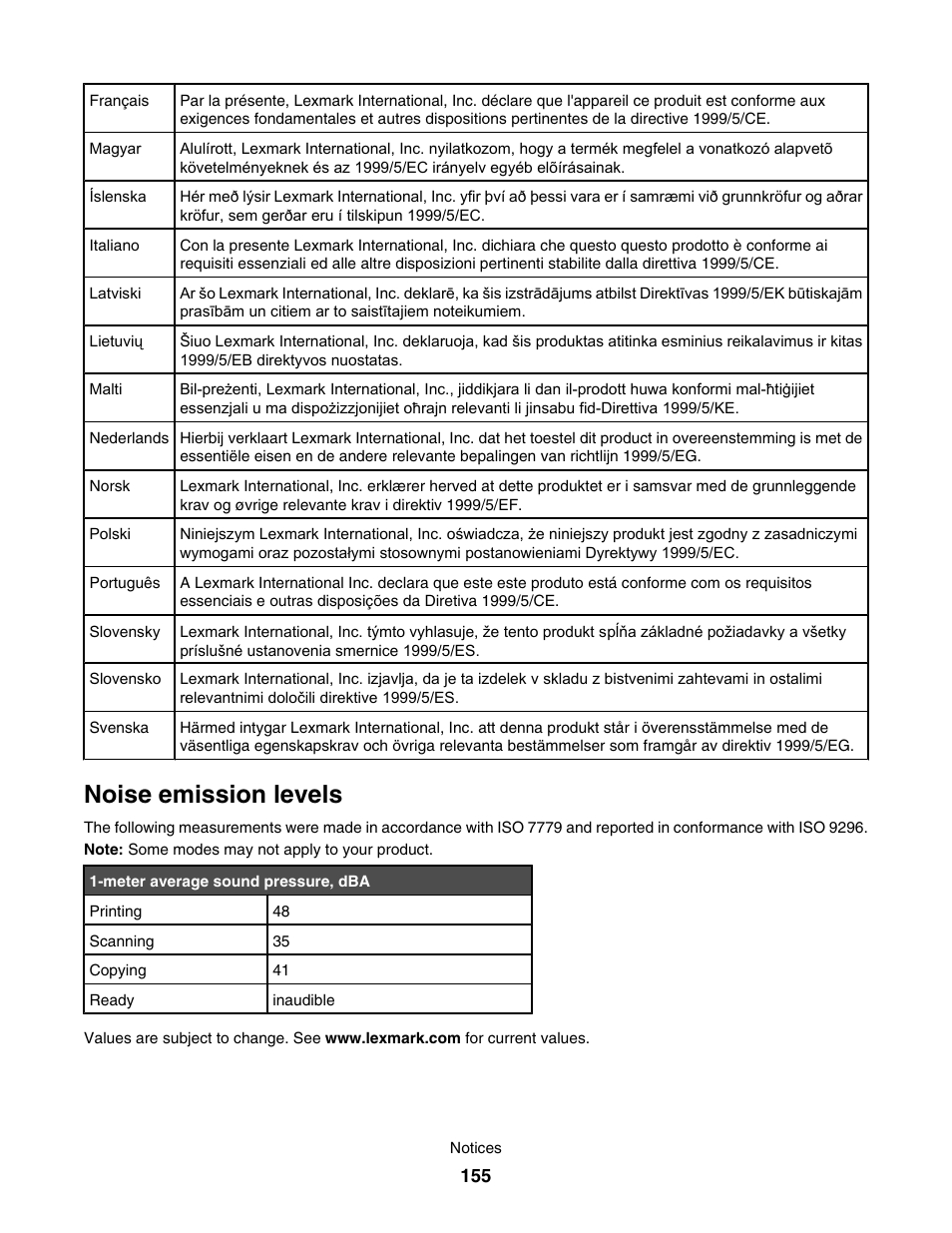 Noise emission levels | Lexmark 4800 User Manual | Page 155 / 166