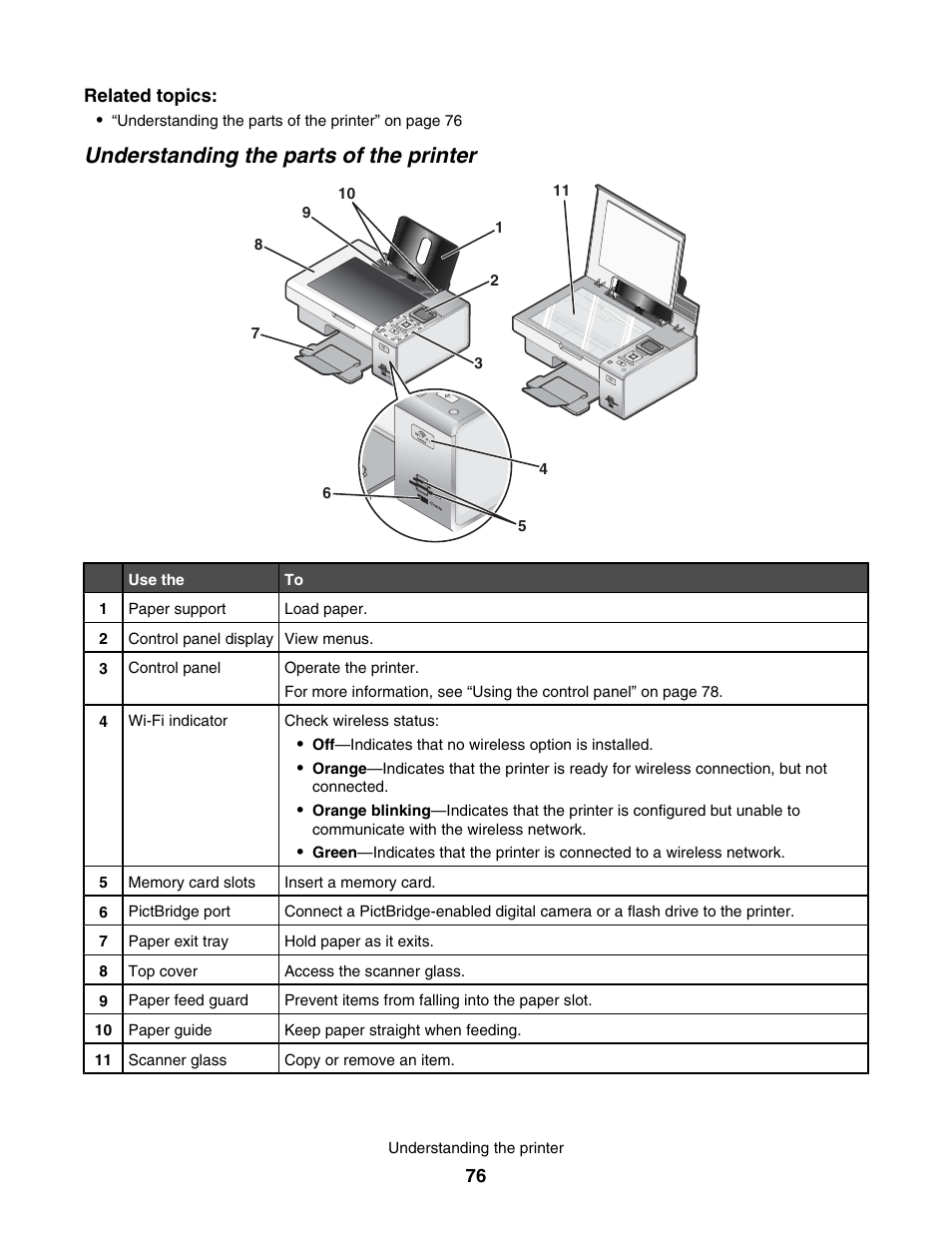 Understanding the parts of the printer | Lexmark 4800 User Manual | Page 76 / 166