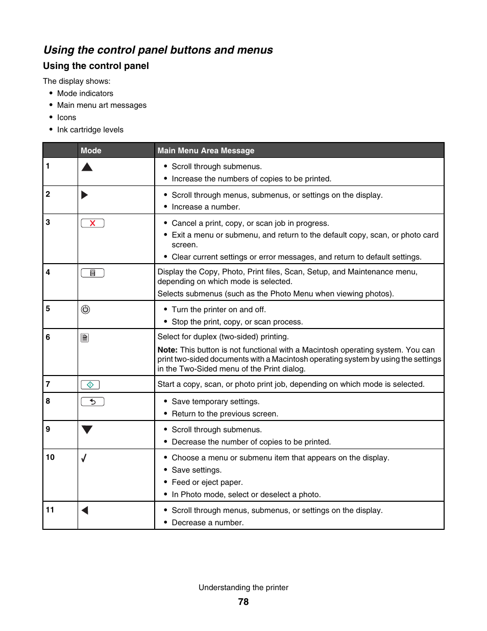 Using the control panel buttons and menus | Lexmark 4800 User Manual | Page 78 / 166