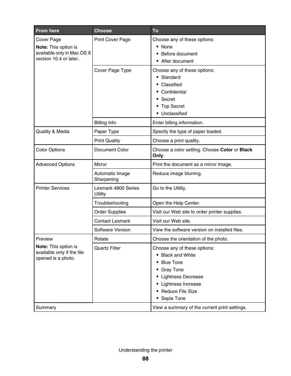Lexmark 4800 User Manual | Page 88 / 166
