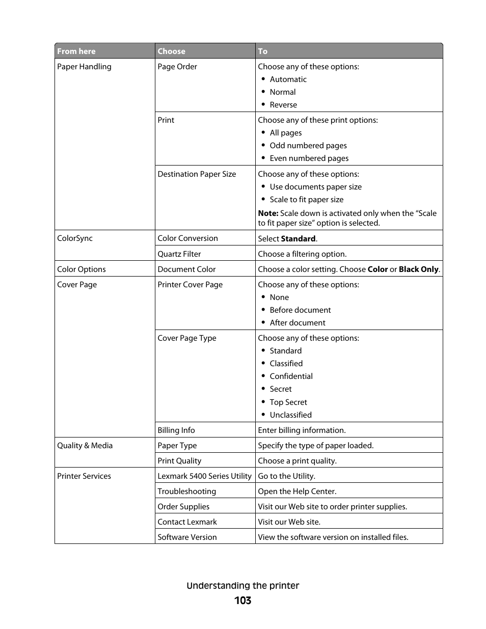 Lexmark 5400 Series User Manual | Page 103 / 155