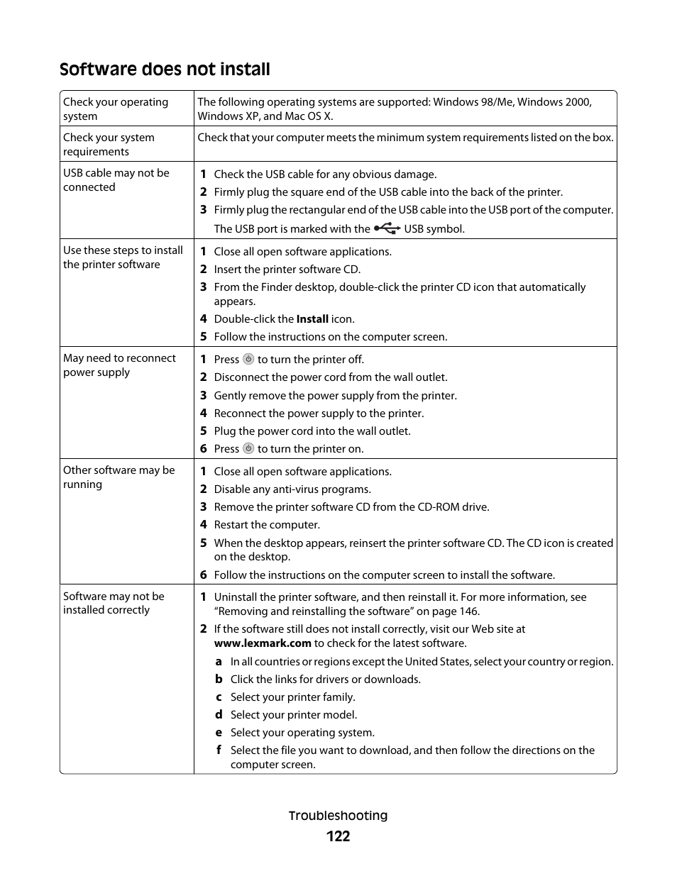 Software does not install | Lexmark 5400 Series User Manual | Page 122 / 155
