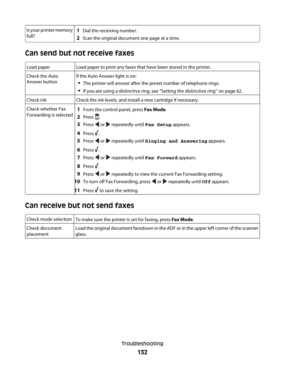 Can send but not receive faxes, Can receive but not send faxes | Lexmark 5400 Series User Manual | Page 132 / 155