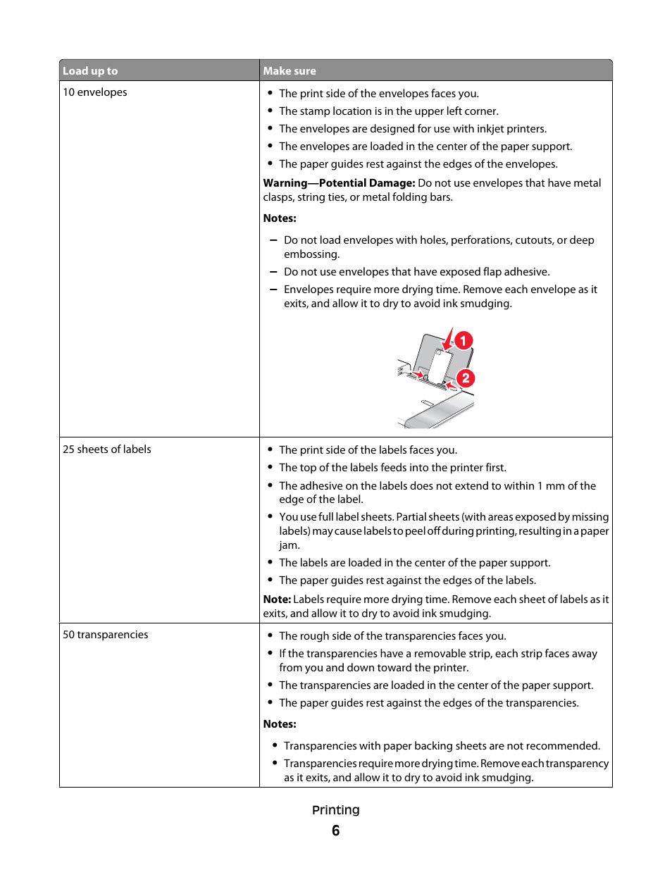 Lexmark 5400 Series User Manual | Page 6 / 155