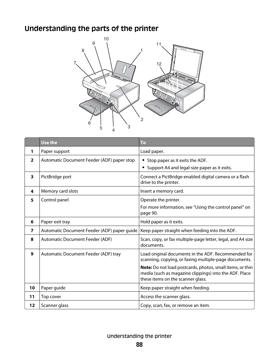 Understanding the parts of the printer | Lexmark 5400 Series User Manual | Page 88 / 155