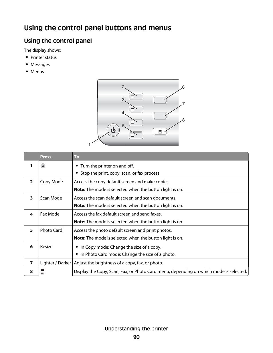 Using the control panel buttons and menus | Lexmark 5400 Series User Manual | Page 90 / 155