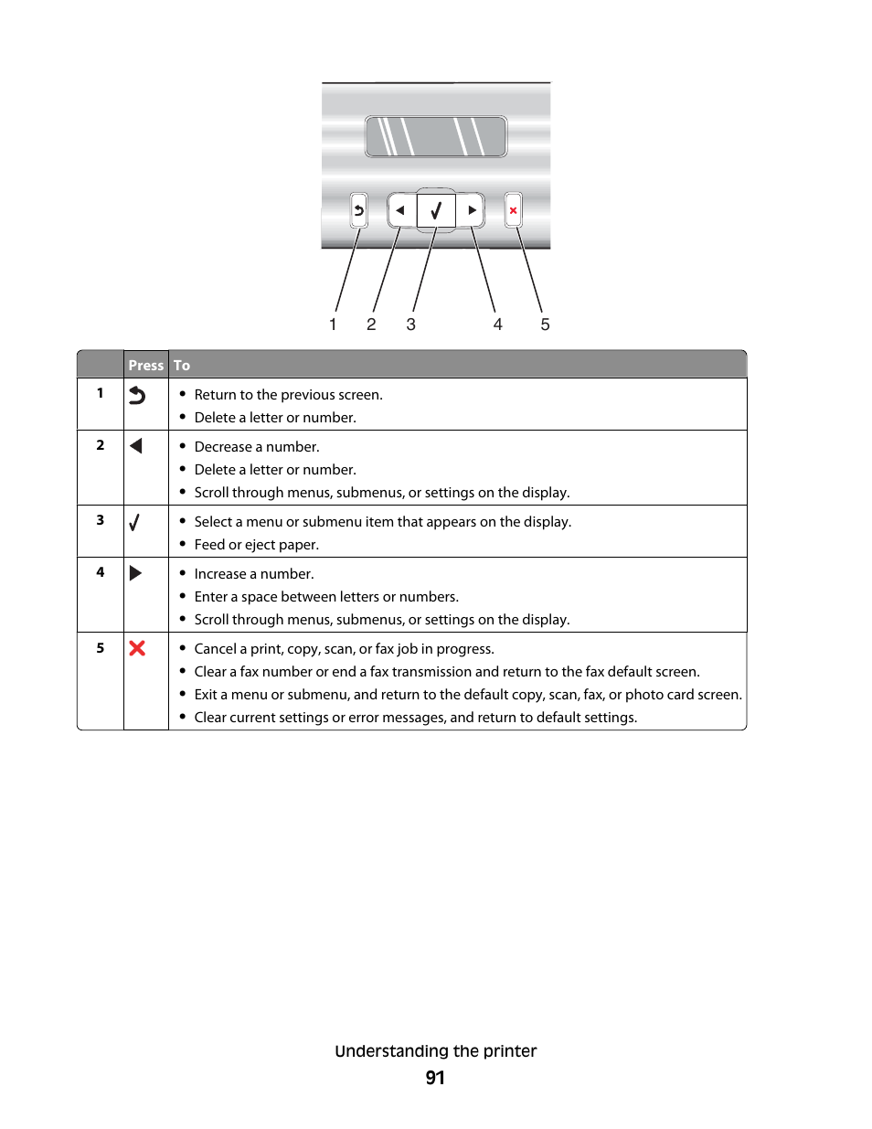 Lexmark 5400 Series User Manual | Page 91 / 155