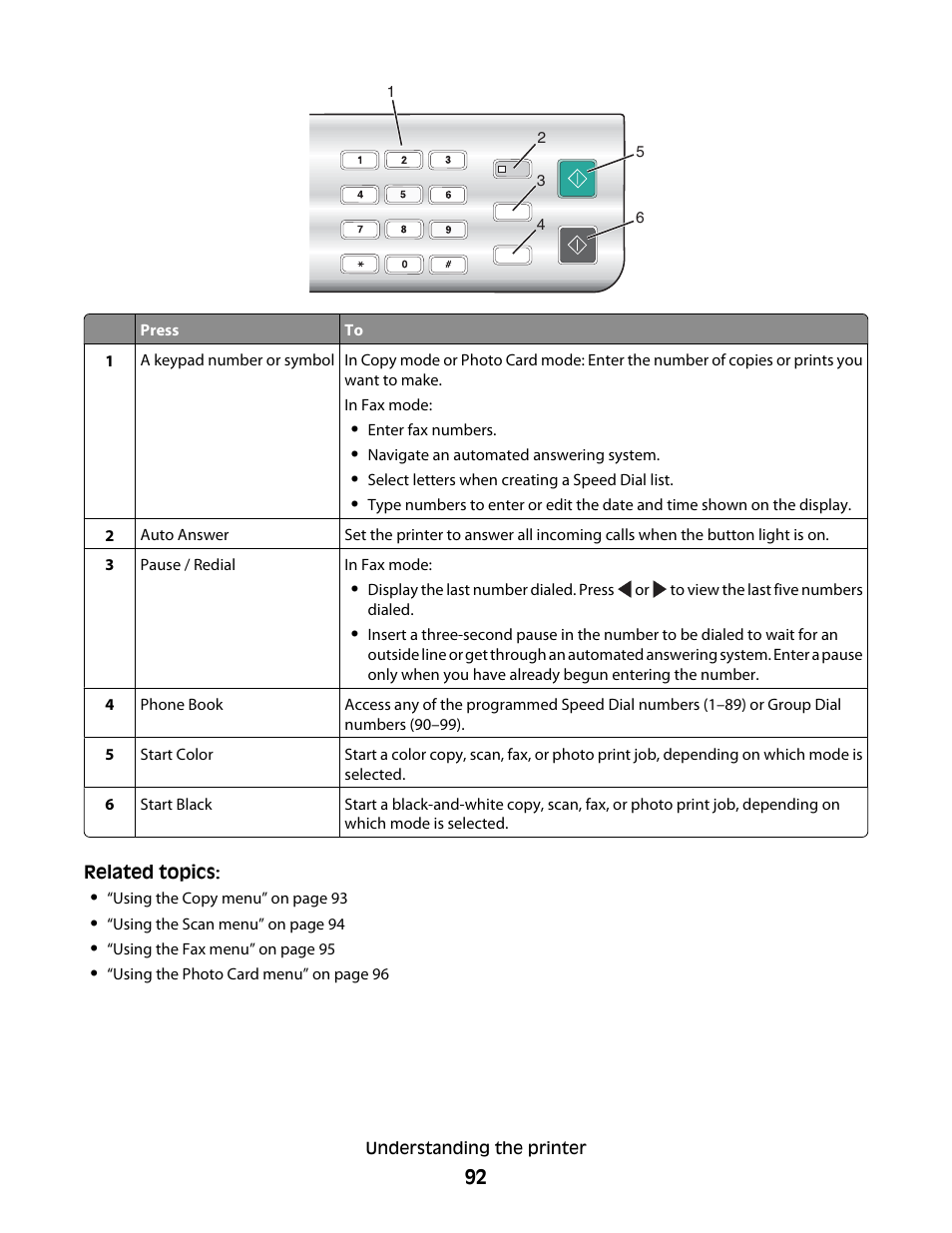 Lexmark 5400 Series User Manual | Page 92 / 155