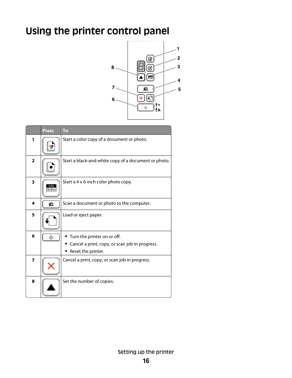 Using the printer control panel | Lexmark 2600 SERIES 4433 User Manual | Page 16 / 74