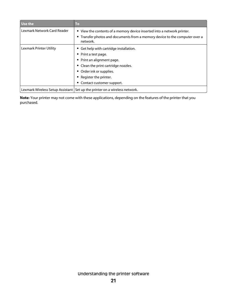 Lexmark 2600 SERIES 4433 User Manual | Page 21 / 74