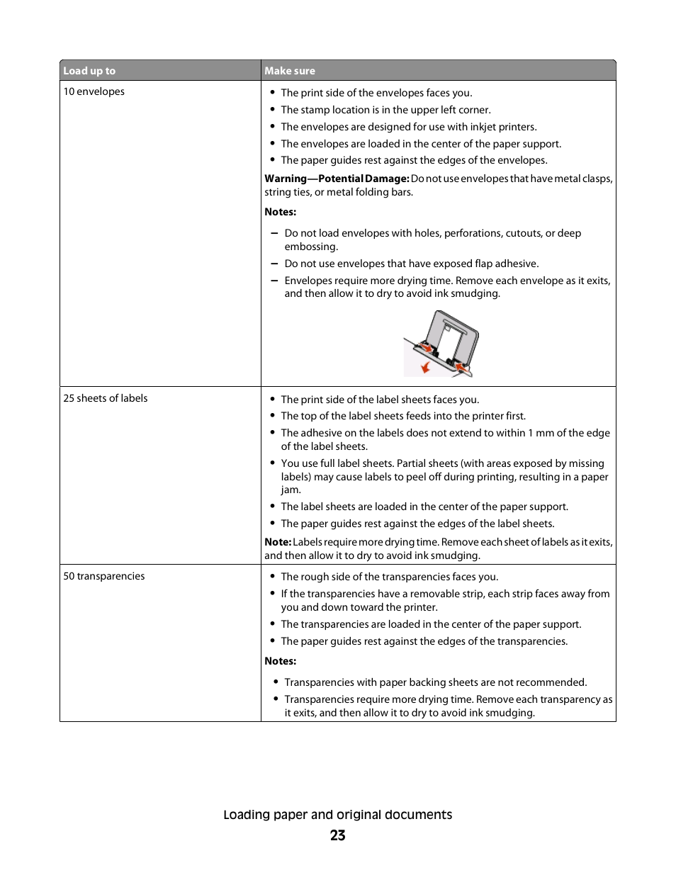 Lexmark 2600 SERIES 4433 User Manual | Page 23 / 74