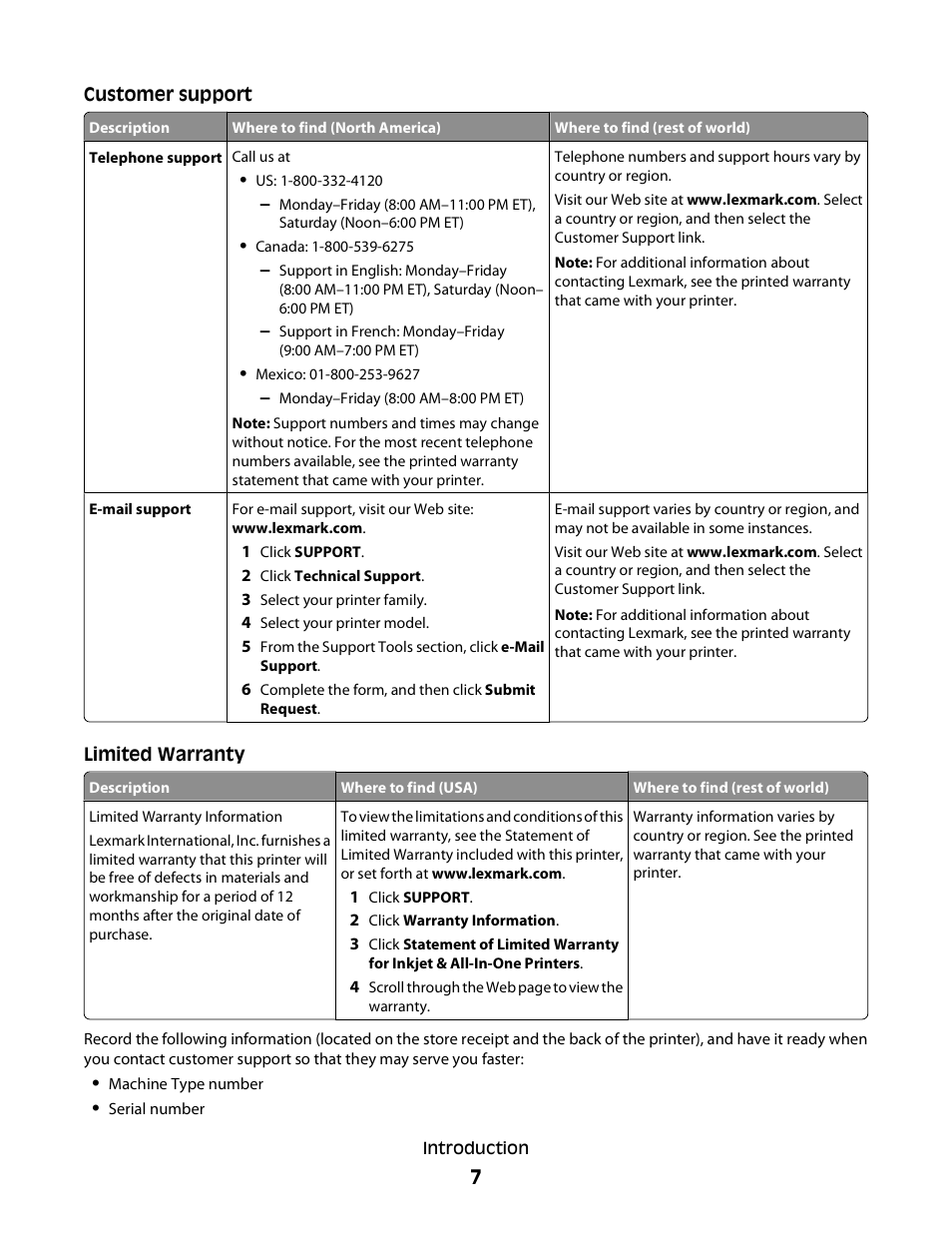 Lexmark 2600 SERIES 4433 User Manual | Page 7 / 74