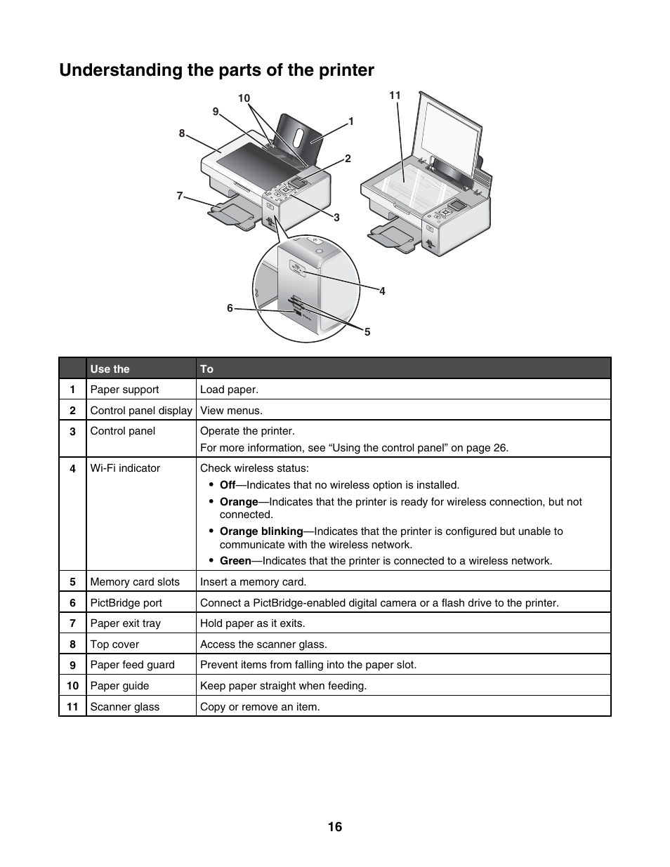 Understanding the parts of the printer | Lexmark 4800 Series User Manual | Page 16 / 176