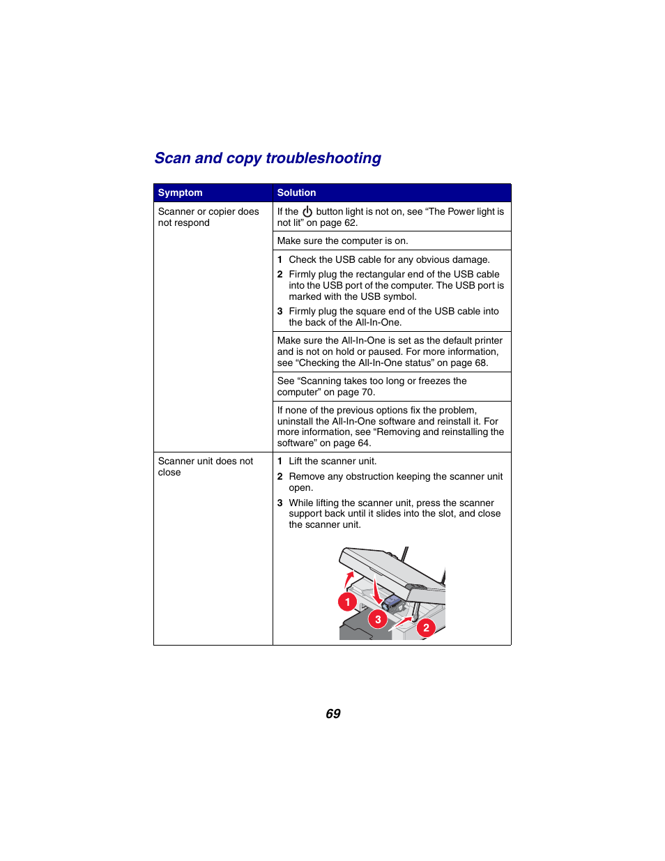 Scan and copy troubleshooting | Lexmark 2300 Series User Manual | Page 69 / 77