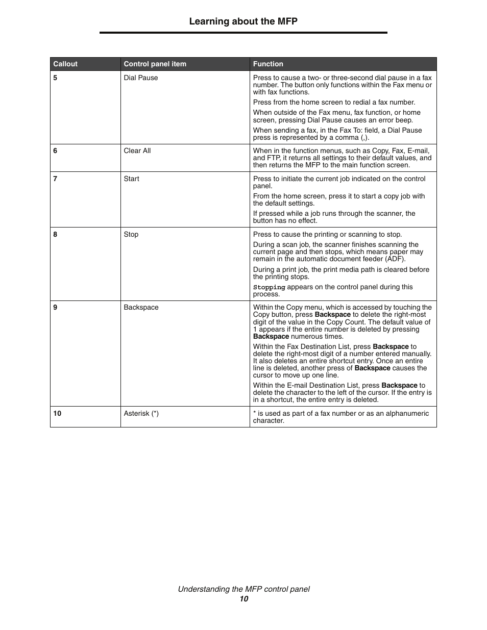 Learning about the mfp | Lexmark C77x User Manual | Page 10 / 114