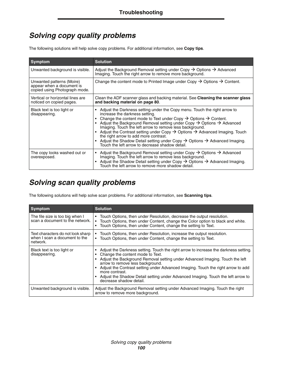 Solving copy quality problems, Solving scan quality problems, Troubleshooting | Lexmark C77x User Manual | Page 100 / 114