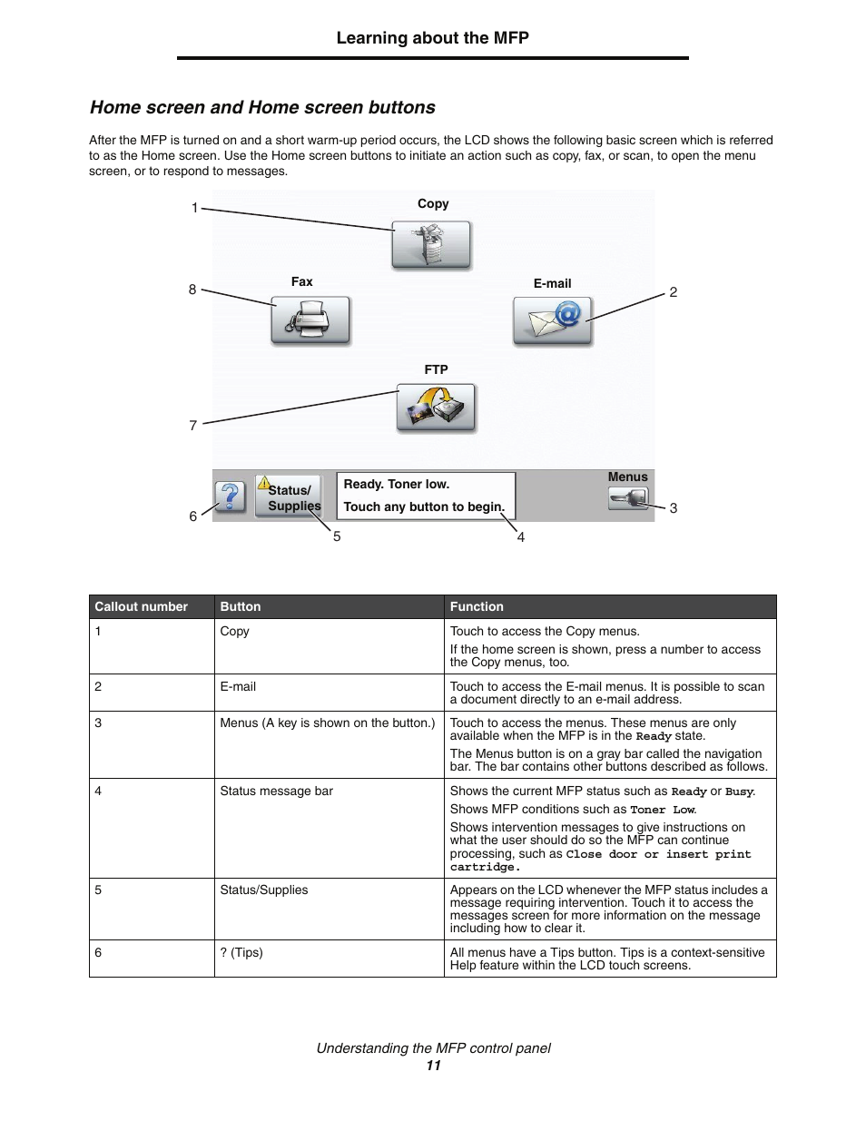 Home screen and home screen buttons, Learning about the mfp | Lexmark C77x User Manual | Page 11 / 114