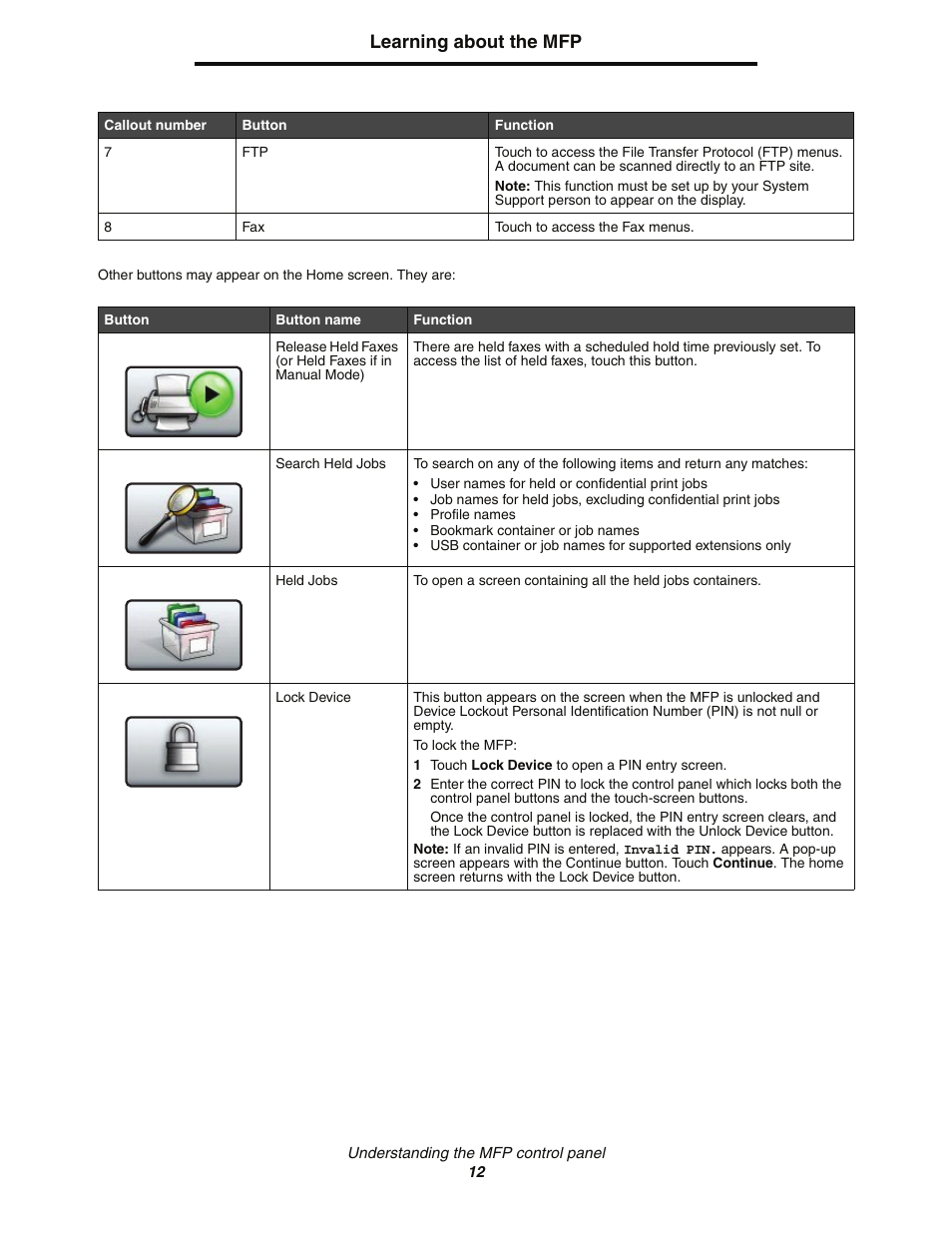 Learning about the mfp | Lexmark C77x User Manual | Page 12 / 114