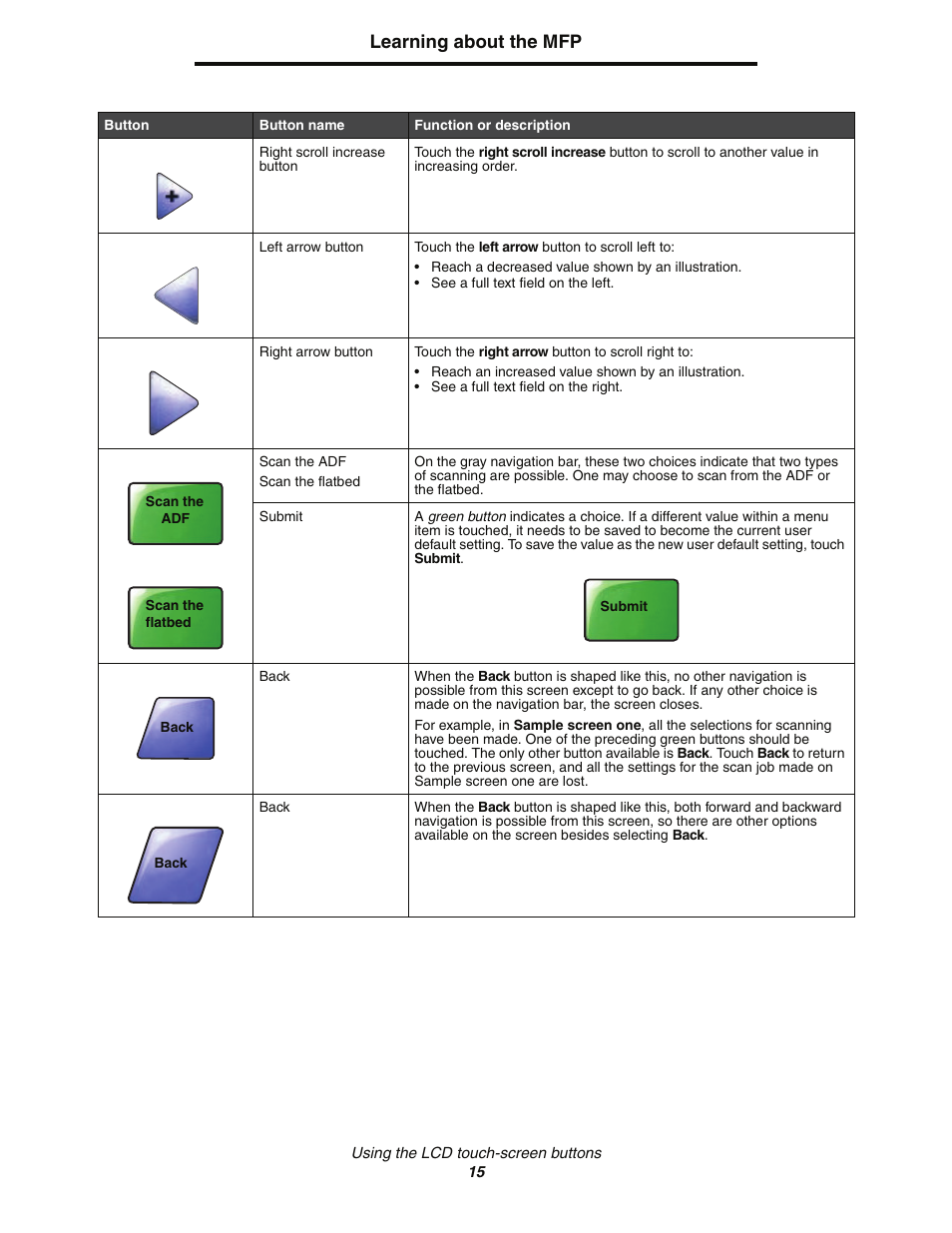 Learning about the mfp | Lexmark C77x User Manual | Page 15 / 114