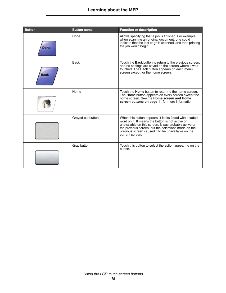 Learning about the mfp | Lexmark C77x User Manual | Page 18 / 114