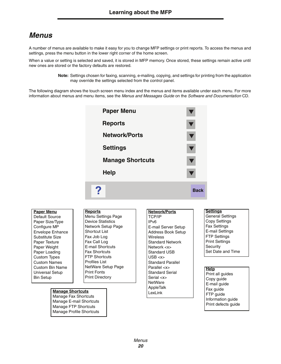 Menus | Lexmark C77x User Manual | Page 20 / 114