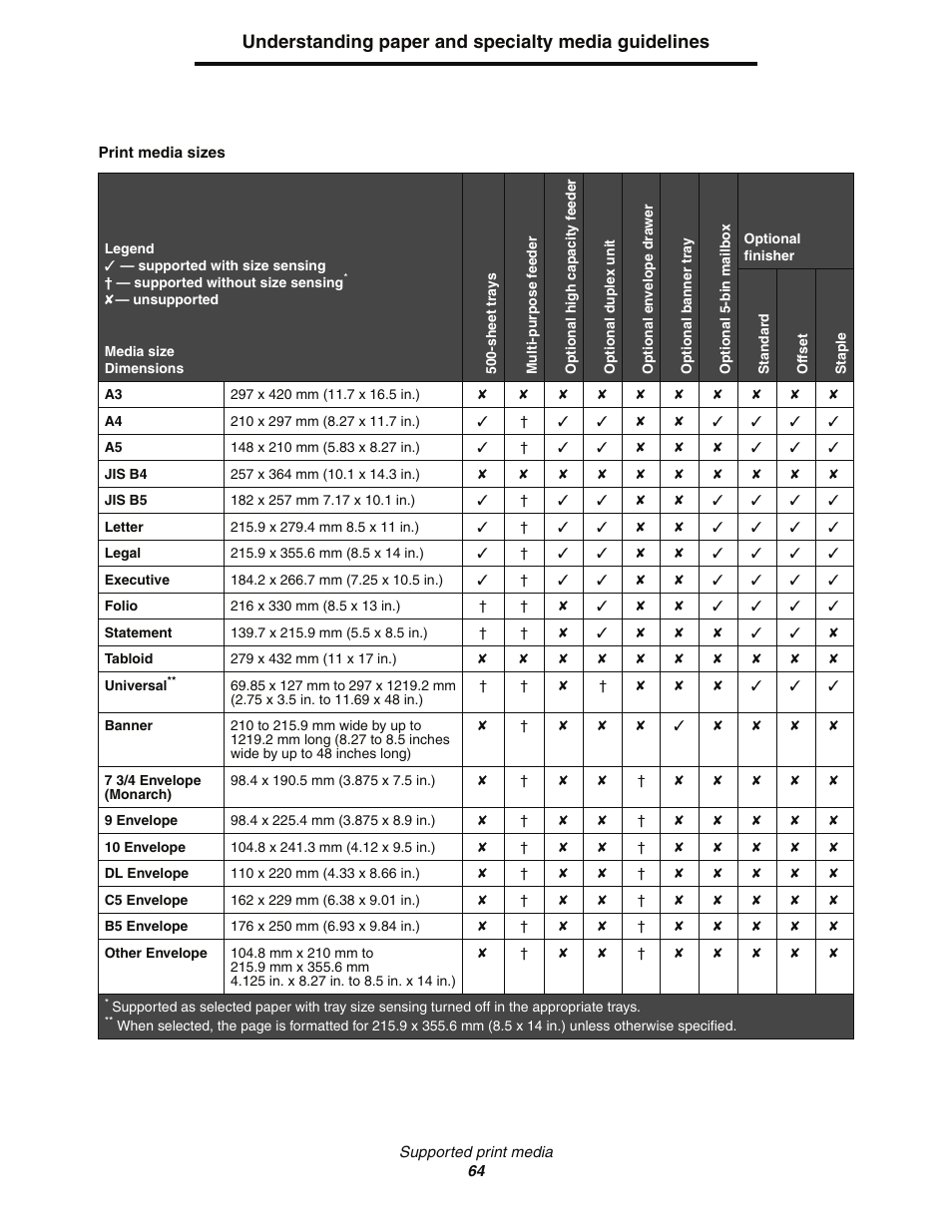 Print media sizes, Understanding paper and specialty media guidelines | Lexmark C77x User Manual | Page 64 / 114