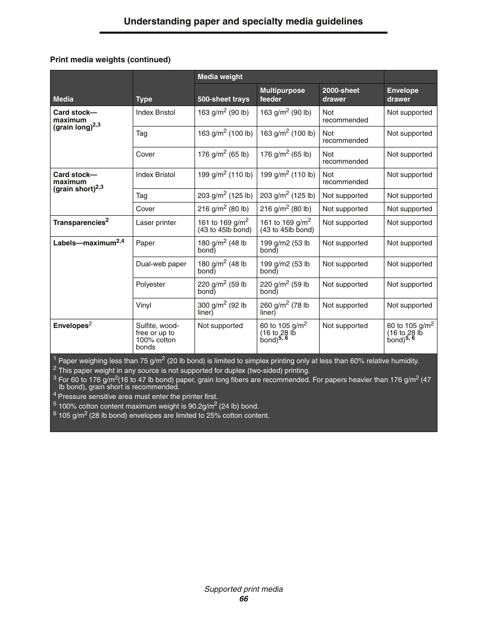 Understanding paper and specialty media guidelines | Lexmark C77x User Manual | Page 66 / 114