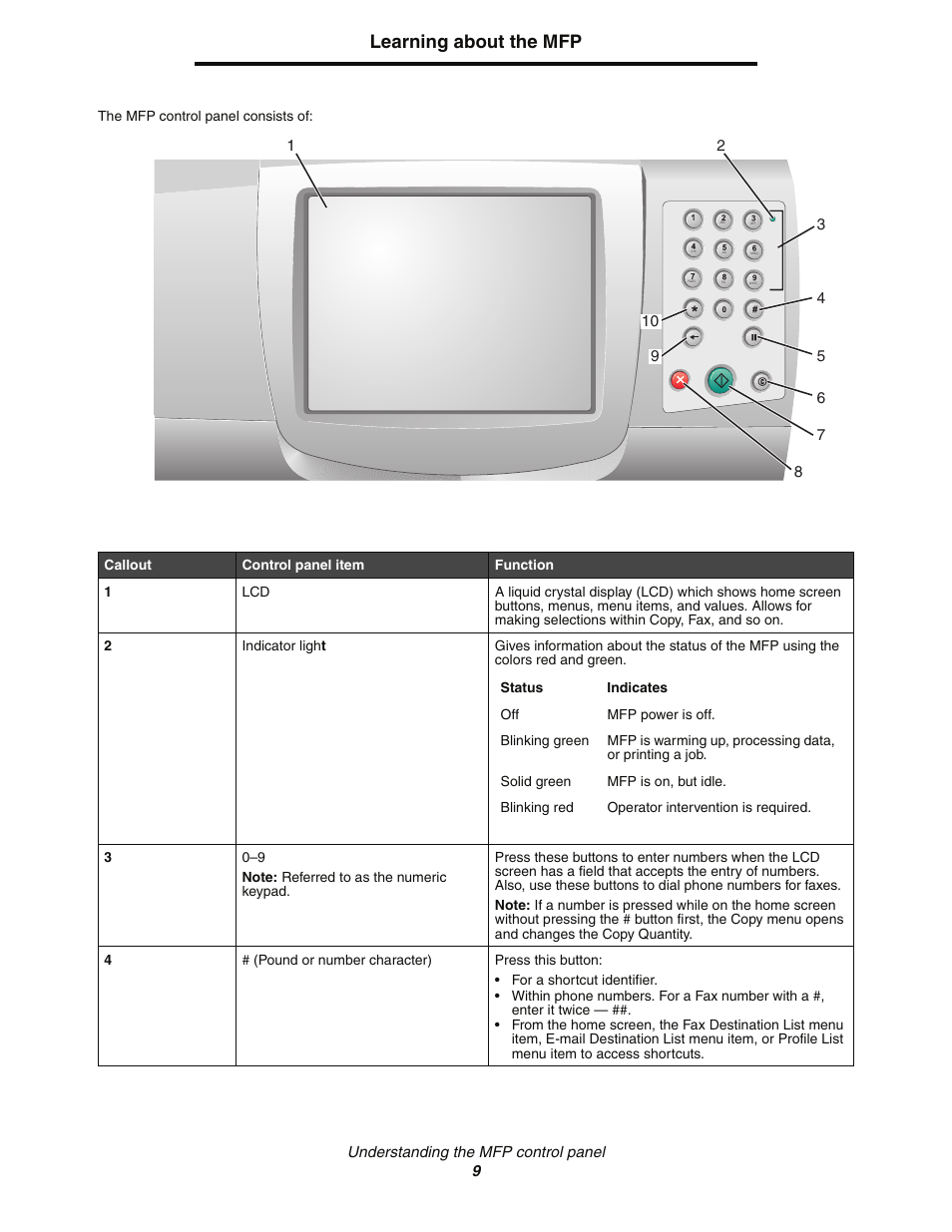 Learning about the mfp | Lexmark C77x User Manual | Page 9 / 114