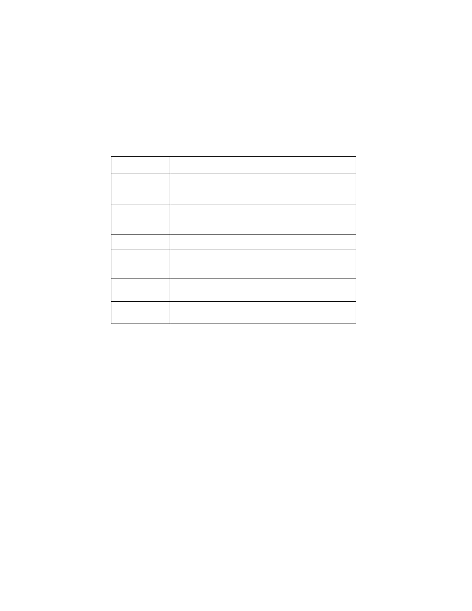 Post symptom table, Post symptom table -3 | Lexmark 4090-001 User Manual | Page 14 / 78