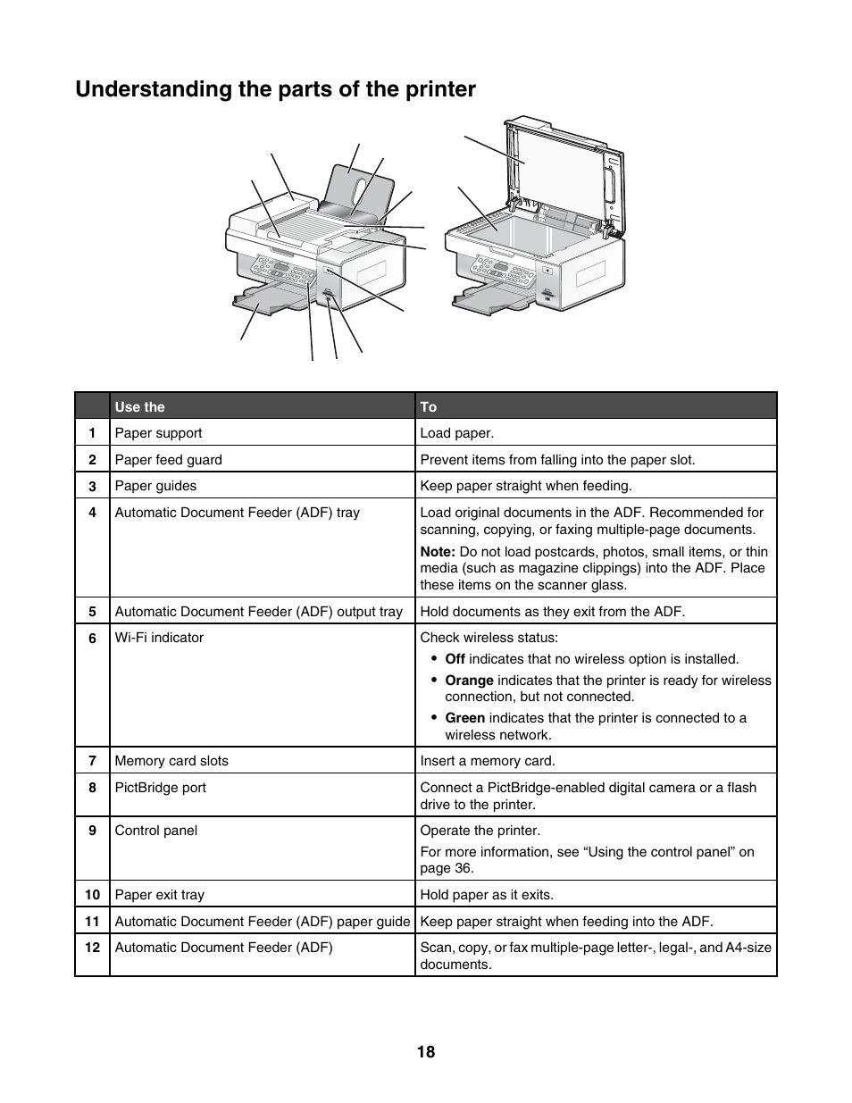 Understanding the parts of the printer | Lexmark 6500 Series User Manual | Page 18 / 223