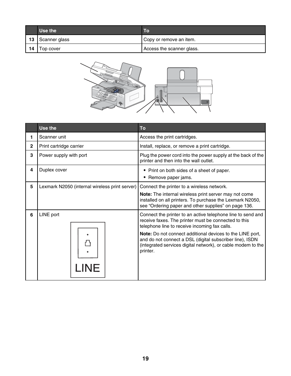 Line | Lexmark 6500 Series User Manual | Page 19 / 223