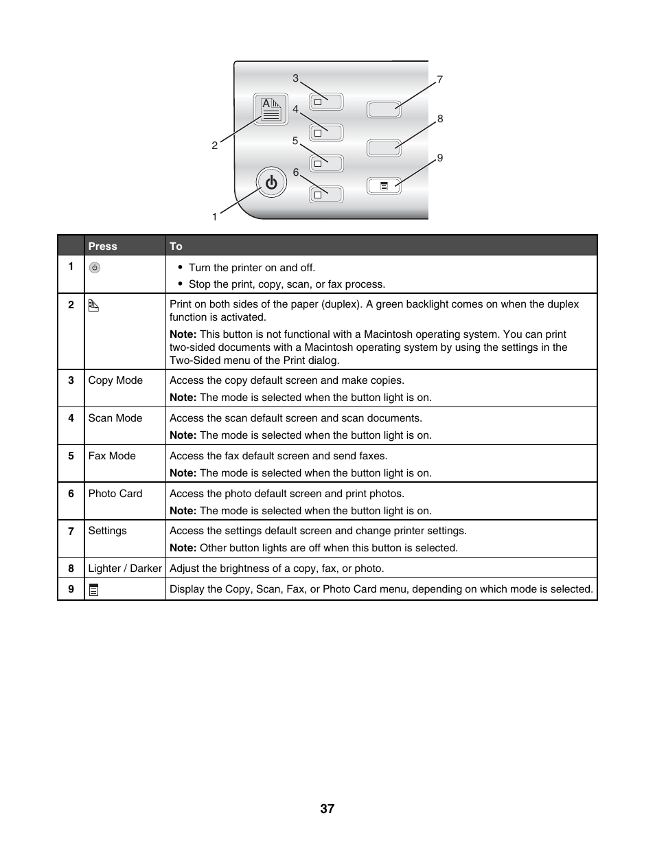 Lexmark 6500 Series User Manual | Page 37 / 223