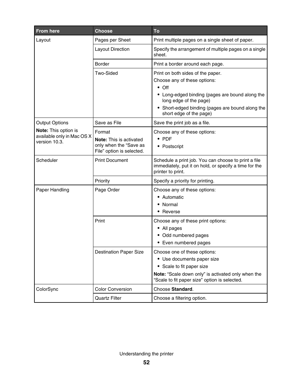 Lexmark 1500 User Manual | Page 52 / 124