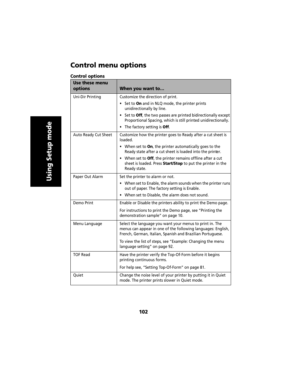 Control menu options, Using setup mode control menu options | Lexmark 2480 User Manual | Page 106 / 168