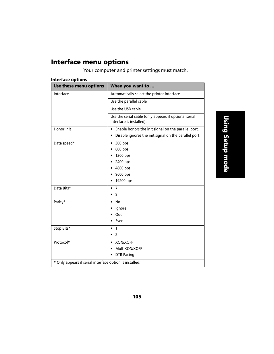 Interface menu options, Using setup mode interface menu options | Lexmark 2480 User Manual | Page 109 / 168