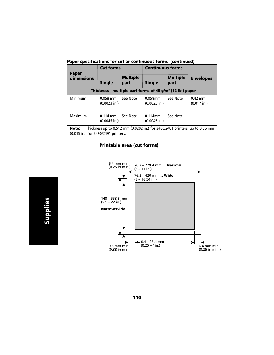 Printable area (cut forms), Supplies | Lexmark 2480 User Manual | Page 114 / 168