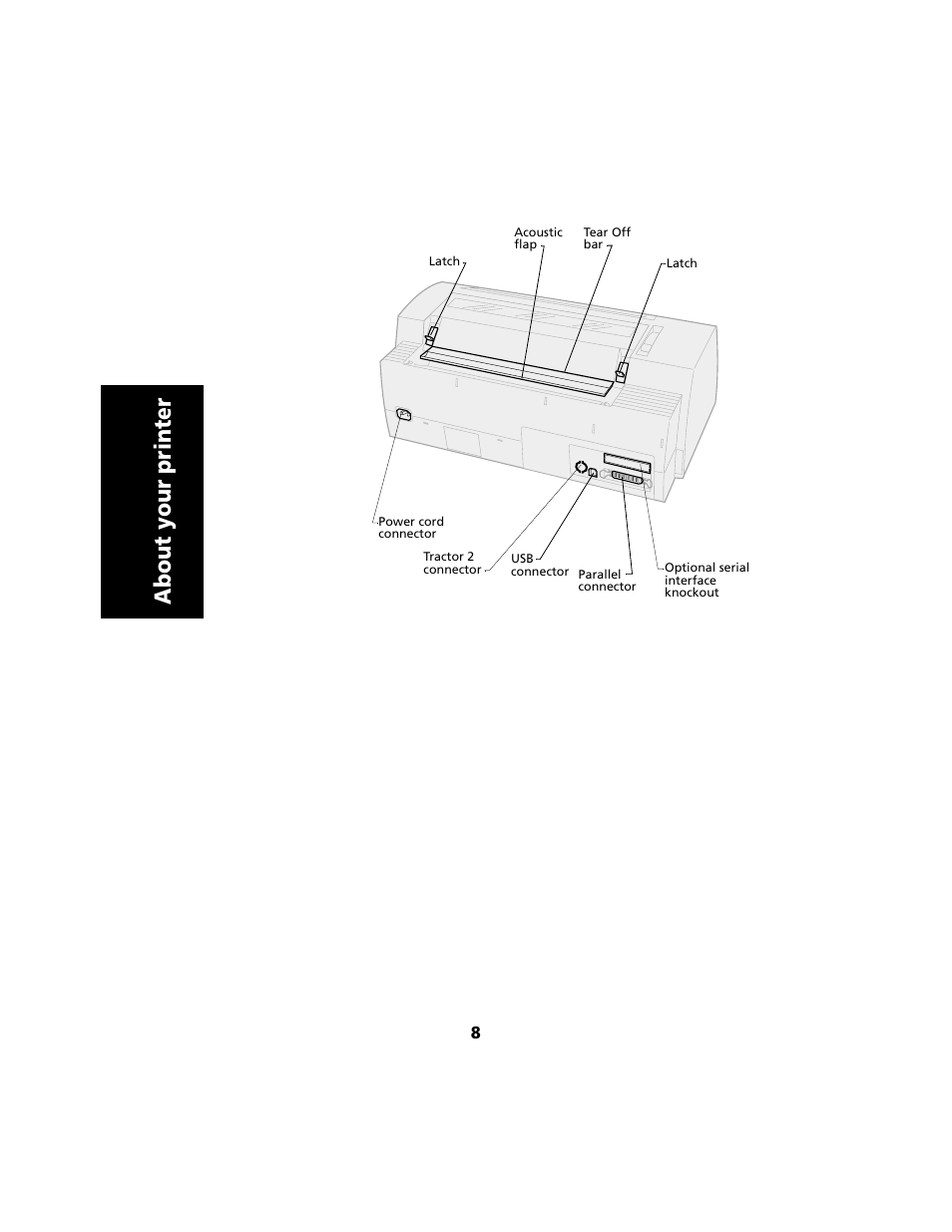 About your printer | Lexmark 2480 User Manual | Page 12 / 168