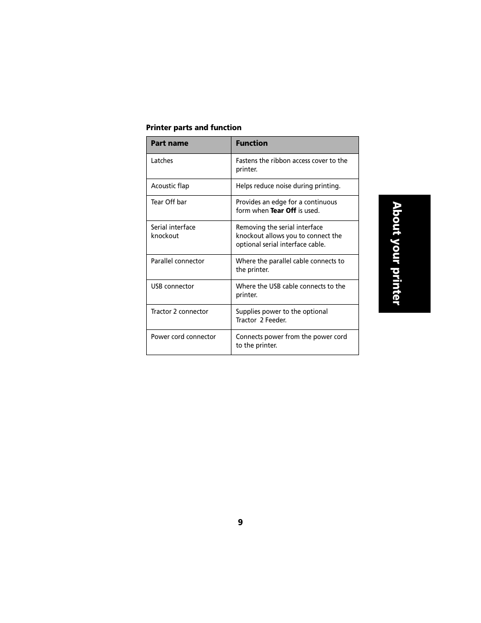 About your printer | Lexmark 2480 User Manual | Page 13 / 168