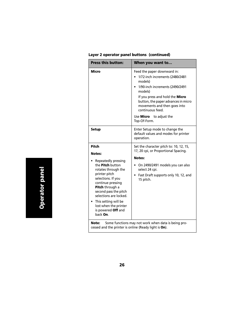 Operator panel | Lexmark 2480 User Manual | Page 30 / 168