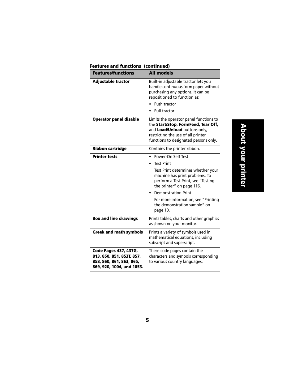 About your printer | Lexmark 2480 User Manual | Page 9 / 168